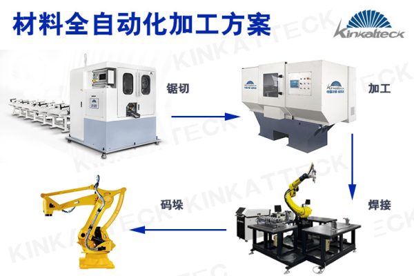 材料全自动化加工方案