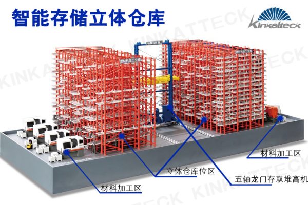 智能存储立体仓库