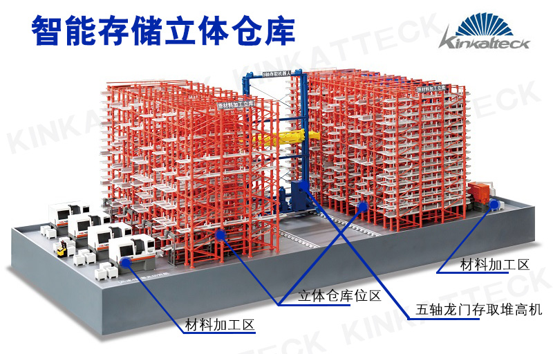 智能存储立体仓库